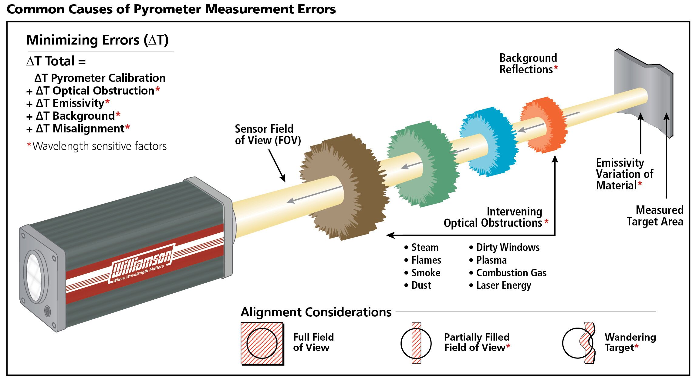Pyrometer or Thermocouple For My Aluminum Process? - Williamson IR